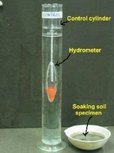 why is hydrometer analysis important